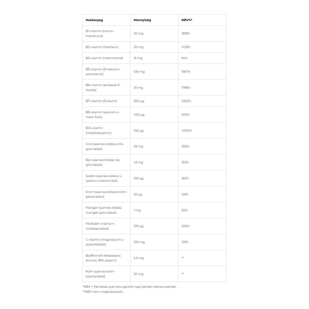 Nordvital Multivitamin 30+30 kapszula – termékadatok 2